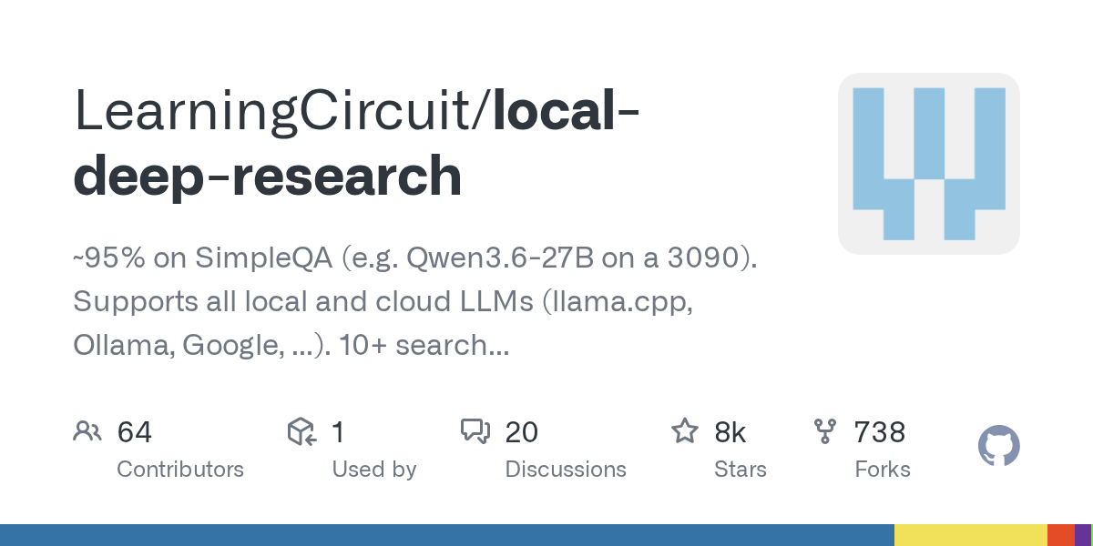 Local Deep Research: Achieving 95% SimpleQA Accuracy with Localized AI and Encrypted Search