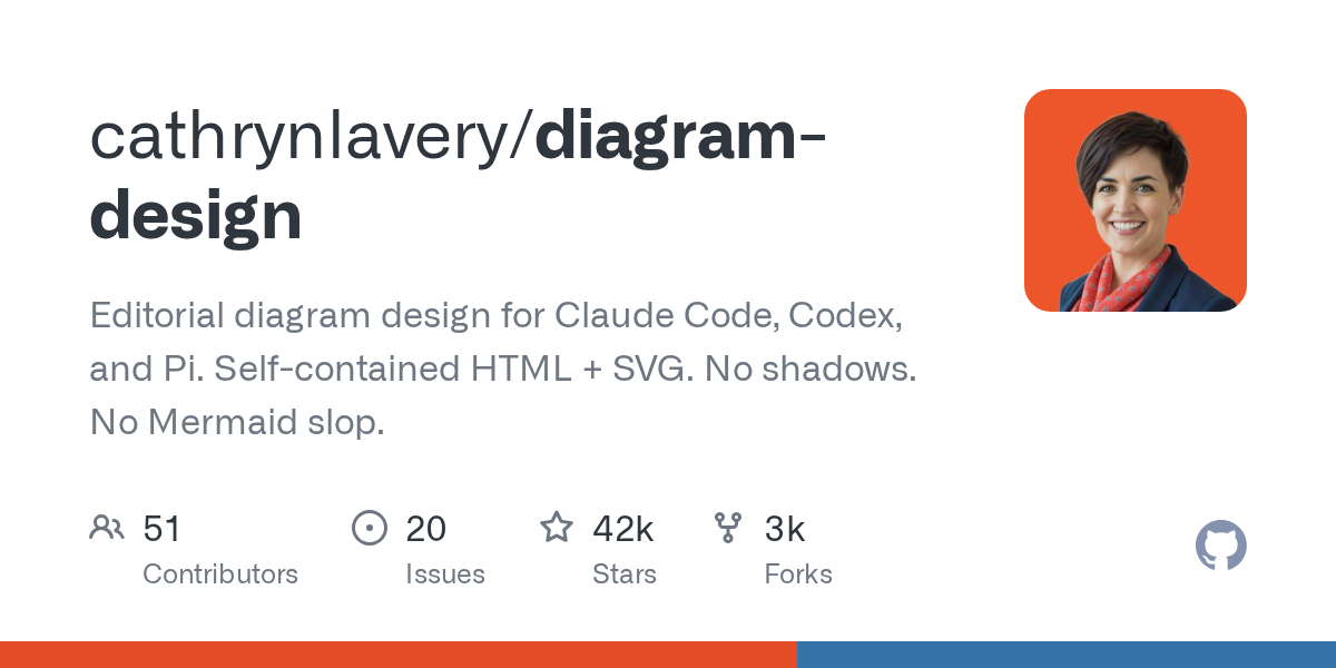diagram-design von cathrynlavery: 38 redaktionelle Diagrammtypen für Claude Code, Codex und Pi als HTML und SVG