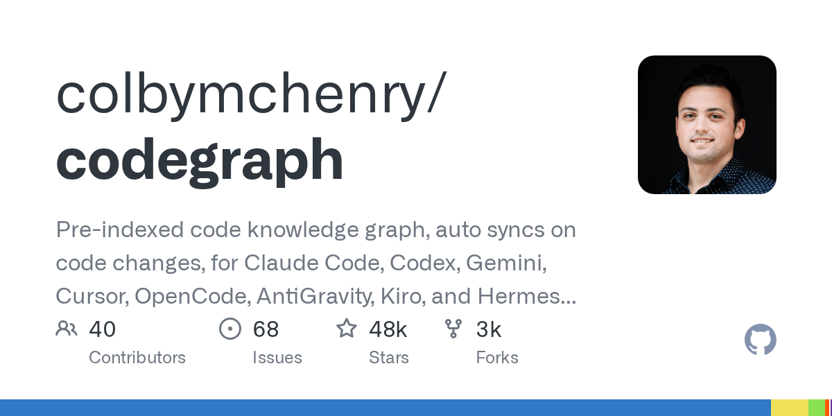 CodeGraph: A Pre-Indexed Local Knowledge Graph for Enhancing AI Coding Assistants and Reducing Token Usage