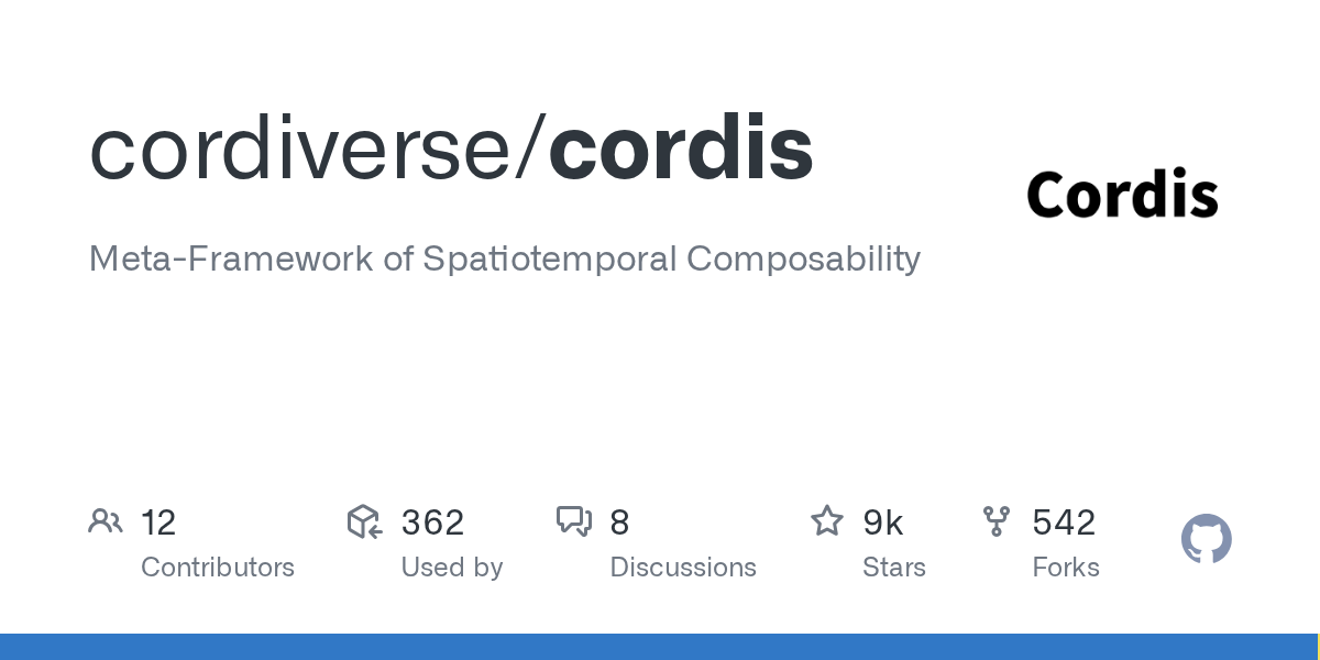 Cordis: A New Meta-Framework for Spatio-Temporal Composability Emerges on GitHub