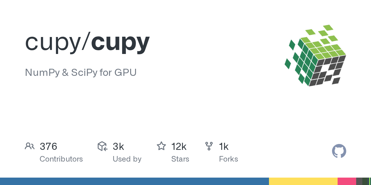 CuPy: Empowering High-Performance Computing as the GPU-Accelerated Alternative to NumPy and SciPy