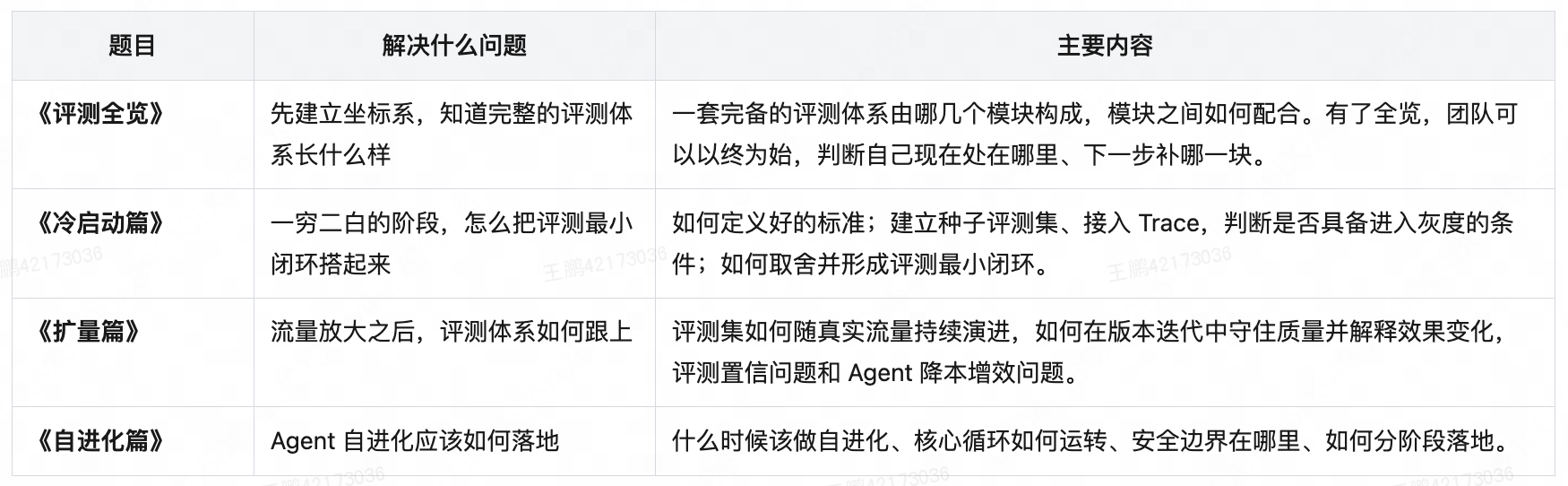 Meituan-Technikteam stellt Whitepaper zur Agent-Evaluierung vor: Systematischer Leitfaden für die Bewertung intelligenter KI-Agenten