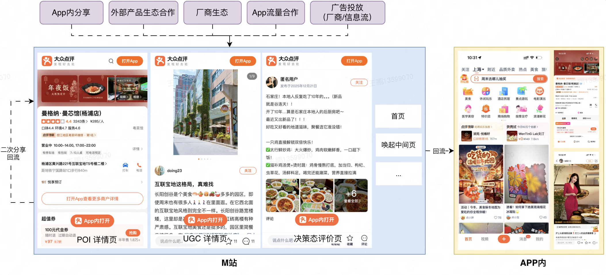大众点评M站基于Qwik.js重构实践：利用可恢复性技术突破Web性能瓶颈