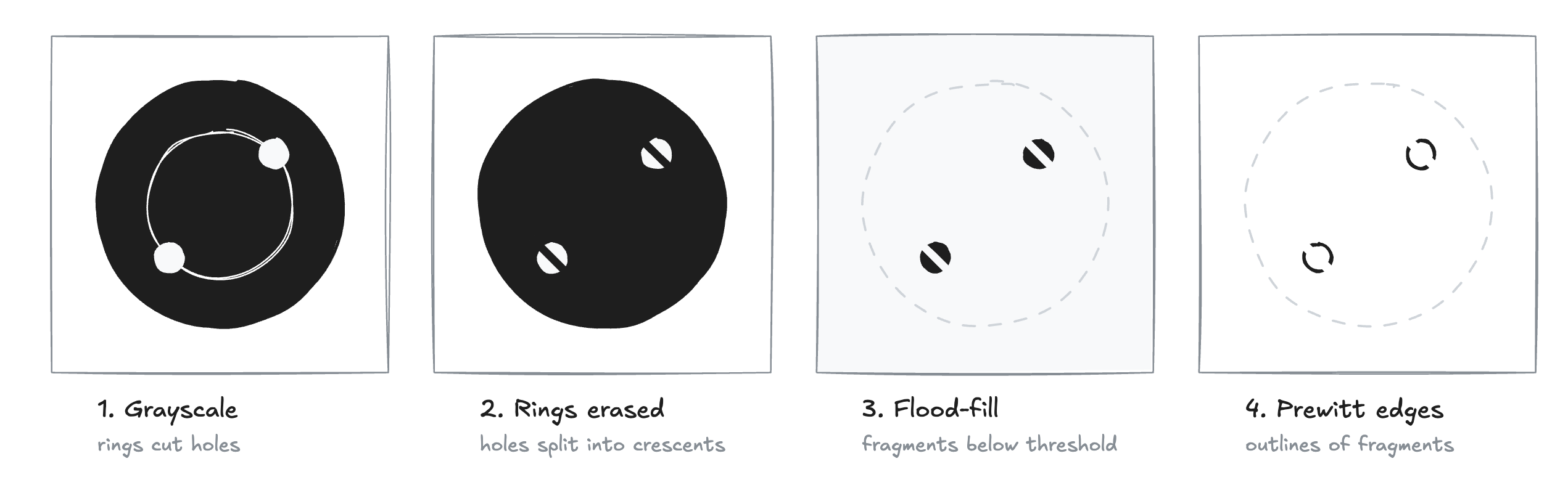 From Shooting Ranges to Computer Vision: How an iOS App Replaced Traditional Brass Plugs in Scoring