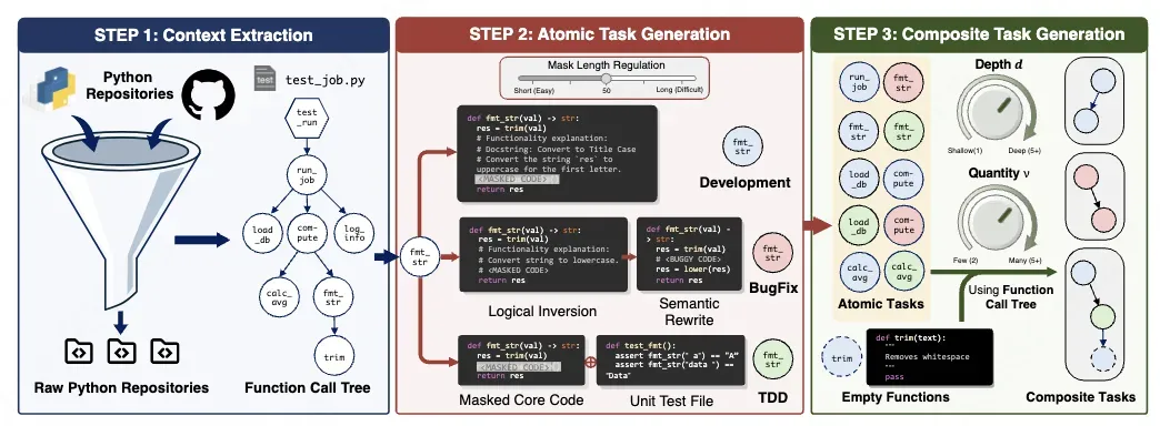 Meituan Showcases AI Innovations at ACL 2026: Advancing Large Model Evaluation and Inference Optimization