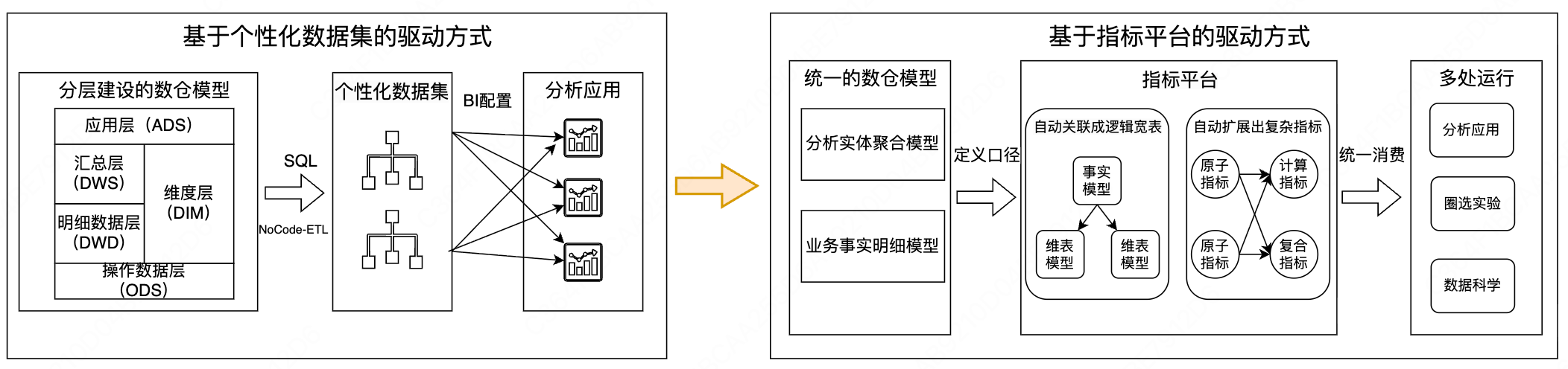 Meituan BI Evolution: Building a Next-Generation Architecture with Metrics Platforms and Enhanced Calculation Engines