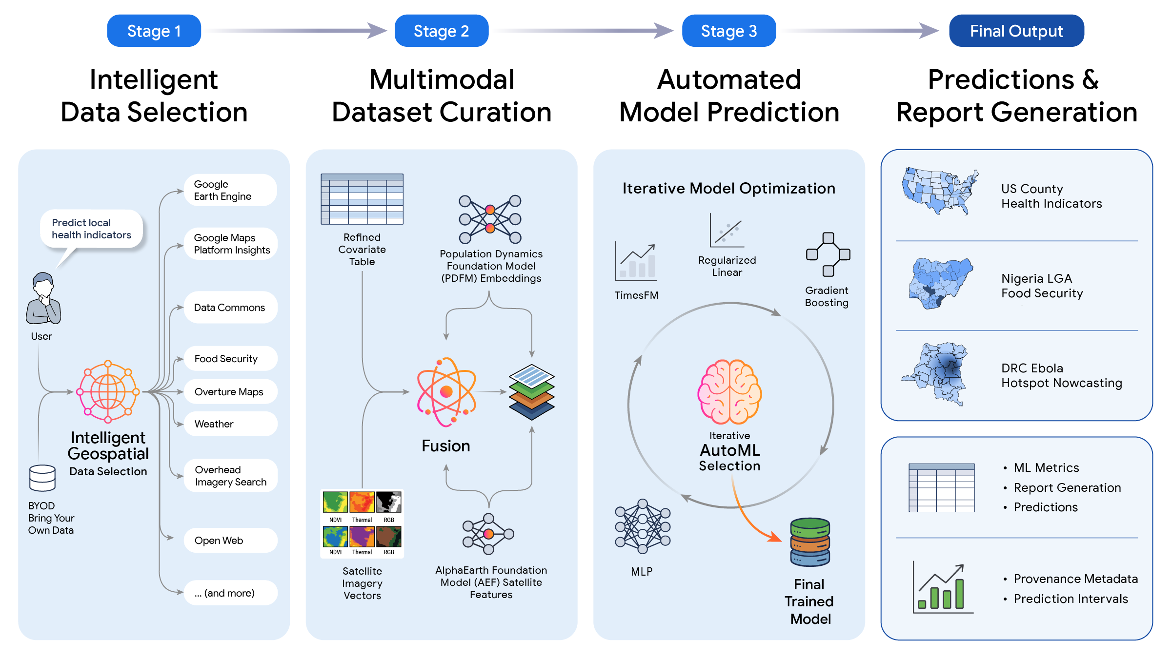 Google Research stellt Planetary Prediction Engine vor: Automatisierung globaler Modelle durch Earth AI für präzise Vorhersagen