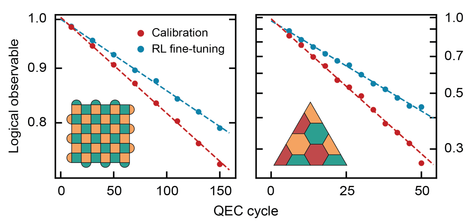 Towards a Quantum Computer That Learns From Its Errors: Google Research and Machine Intelligence