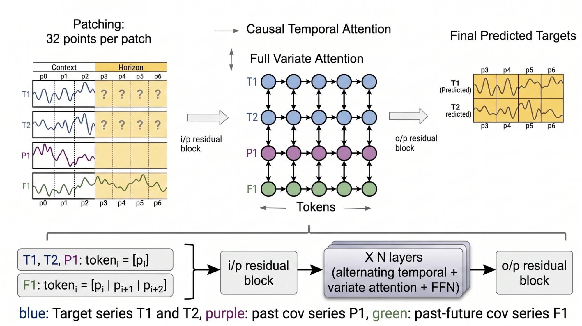Google Research präsentiert TimesFM-3: Ein innovatives Zero-Shot-Basismodell für präzise multivariate Zeitreihenvorhersagen und optimiertes Datenmanagement