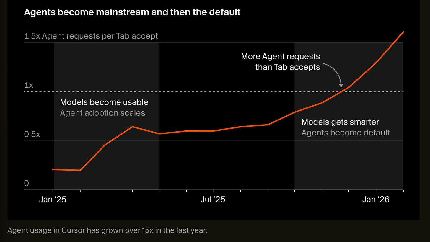 The Age of Async Agents: How Cognition and OpenInspect are Redefining Software Engineering