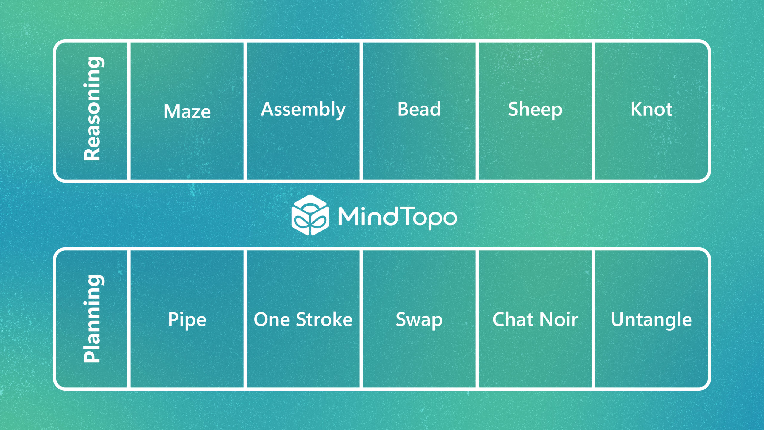 微软研究院发布MindTopo:揭示视觉语言模型(VLM)的空间推理能力