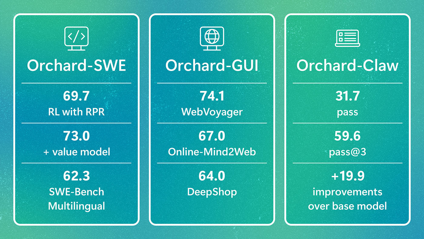 Orchard:微软研究院发布可扩展智能体AI开源框架